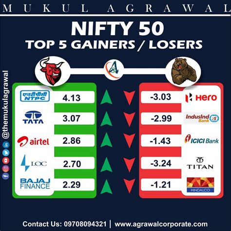 nifty today top gainers